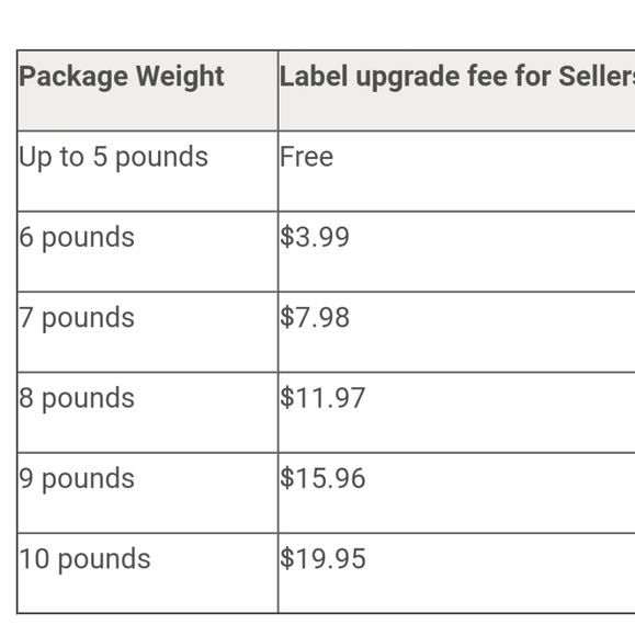 HELPFUL INFO & SAVING TIPS - Picture 3 of 4